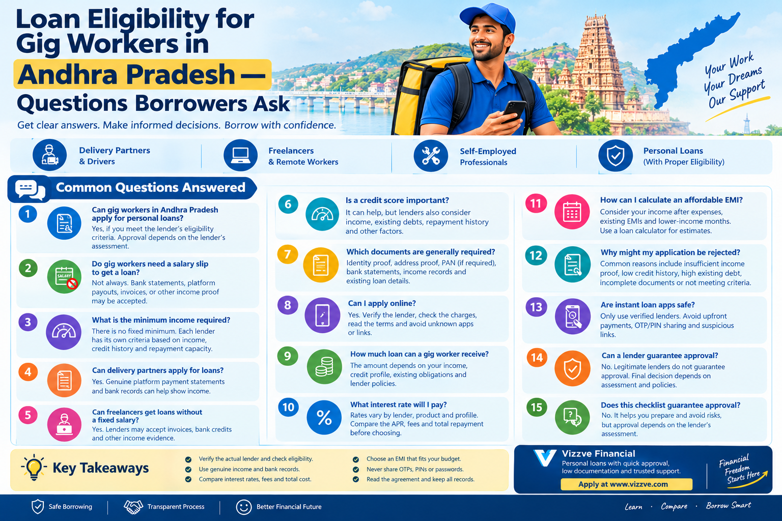 Loan eligibility FAQs for gig workers in Andhra Pradesh covering personal loan eligibility, income proof, credit scores, required documents, interest rates, EMI affordability, application rejection, and safe borrowing practices.
